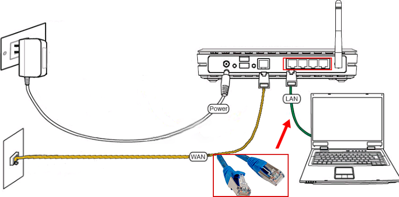 Подключение к роутеру через сетевой кабель