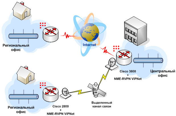 Функциональность Cisco VPN Client
