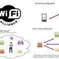 Технология Wi-Fi Direct