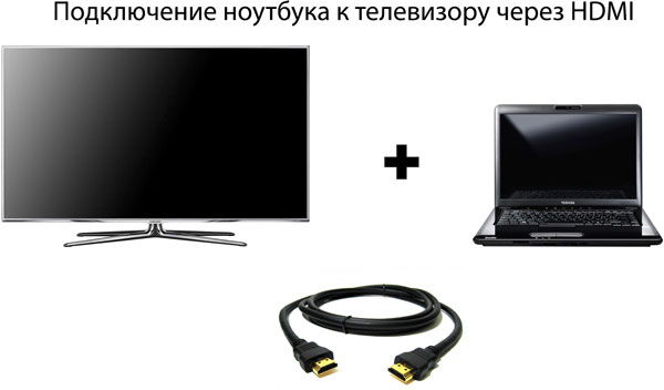 Подключение компьютера к ТВ через HDMI-кабель