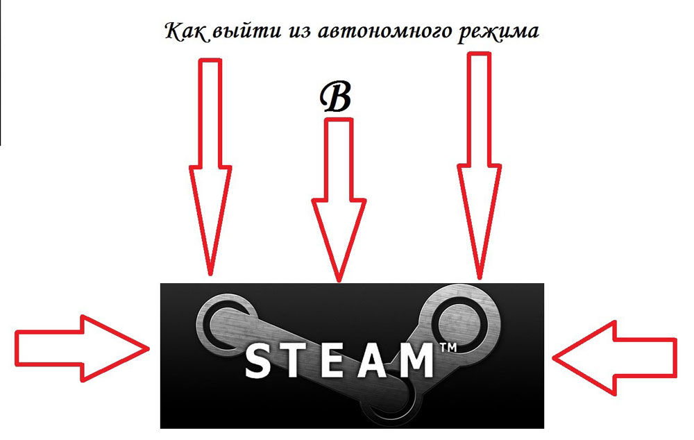 Программа Steam
