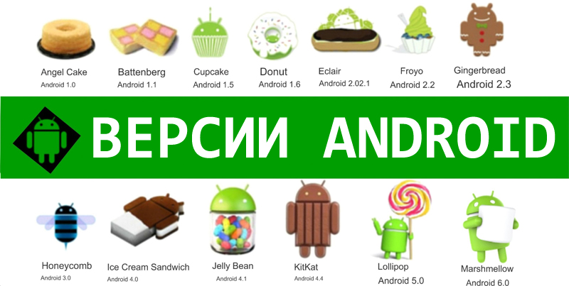 Версии Android