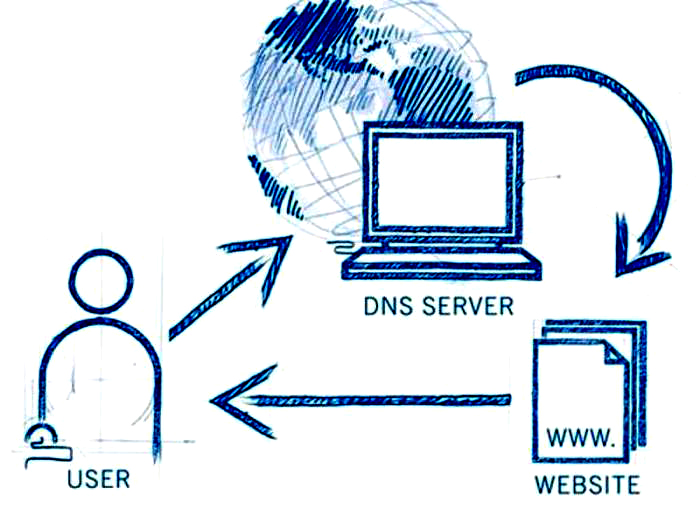 Командная строка для отображения DNS-серверов, используемых моей системой