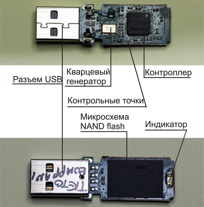 Компоненты USB-flash