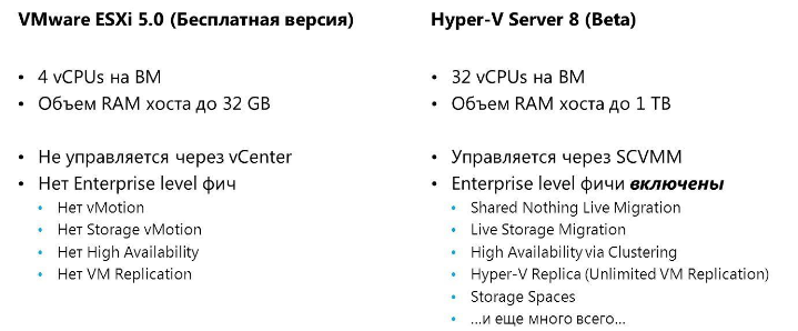 VMware ESXi и Hyper-V Server