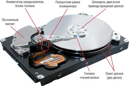 Как быстро и правильно разобрать портативный жесткий диск — простая инструкция, доступная каждому