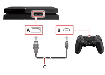 Подключение консоли PS4 и джойстика