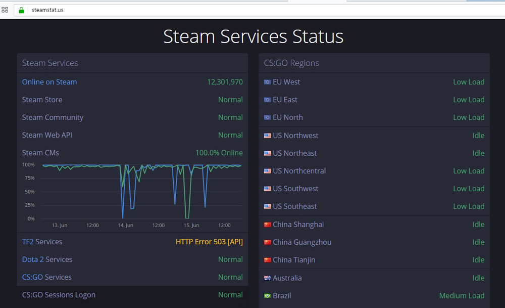 На серверах Steam есть ошибки, которые не могут обработать запрос данных с кодом 15