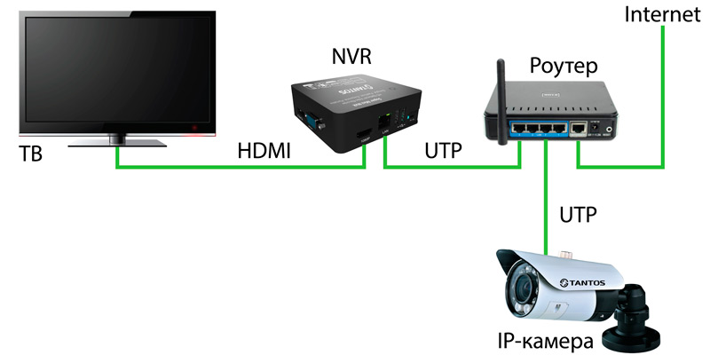 Пример соединения видеорегистратора