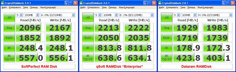 Сравнение программ для создания RAM-диска