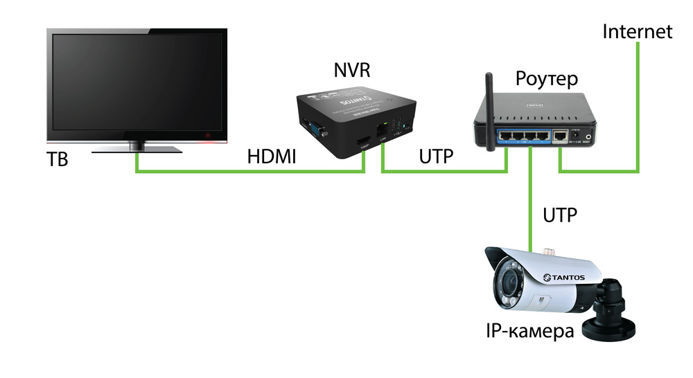 Схема подключения камеры видеонаблюдения к телевизору