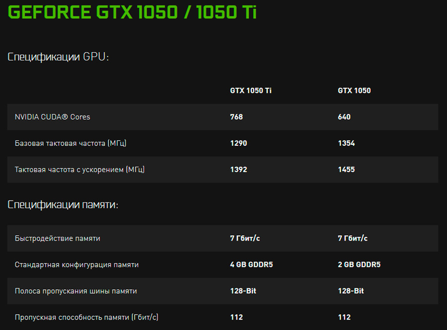 Параметры GeForce GTX1050 Ti