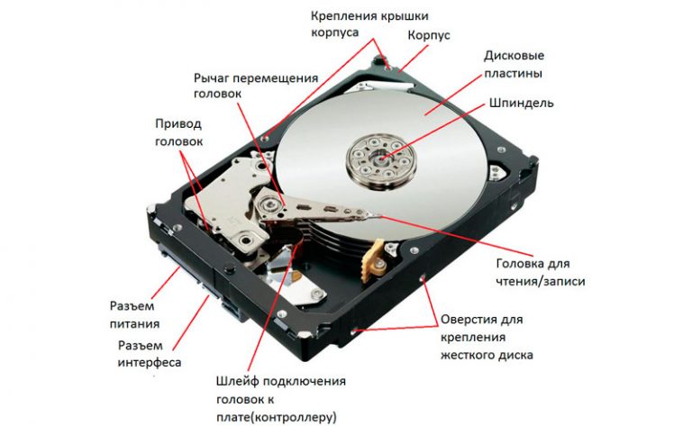 Как понять что жесткий диск выходит из строя