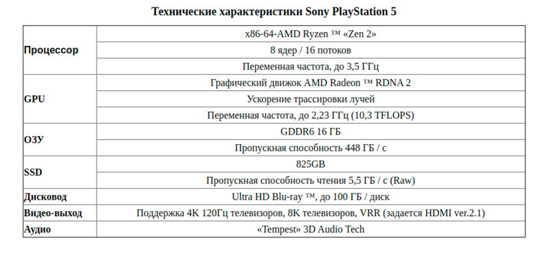 Характеристики PS5
