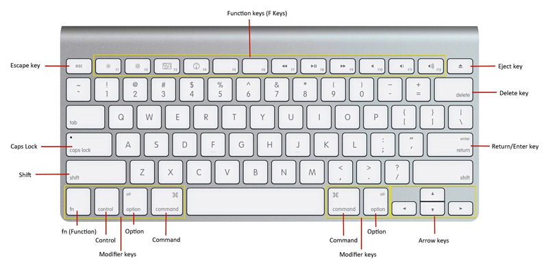 Клавиатура MacBook