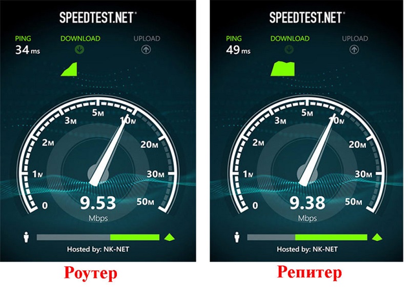 Сравнение скорости интернета