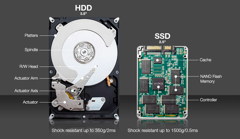Строение HDD и SSD