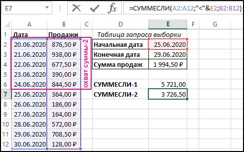 Функция "СУММЕСЛИ" в Excel