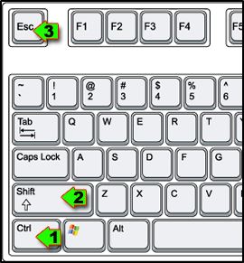 Комбинация клавиш Ctrl + Shift + Escape