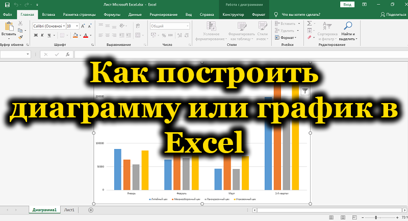 Графики и диаграммы в Excel