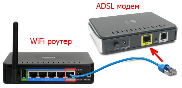 Подключение через ADSL-кабель