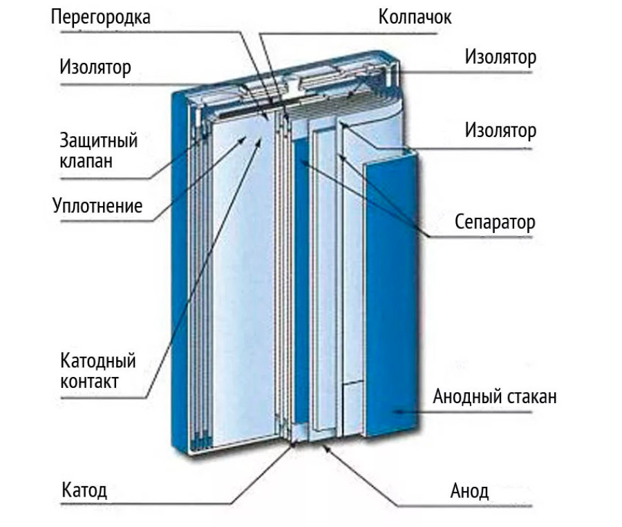Схема устройства Li-Ion