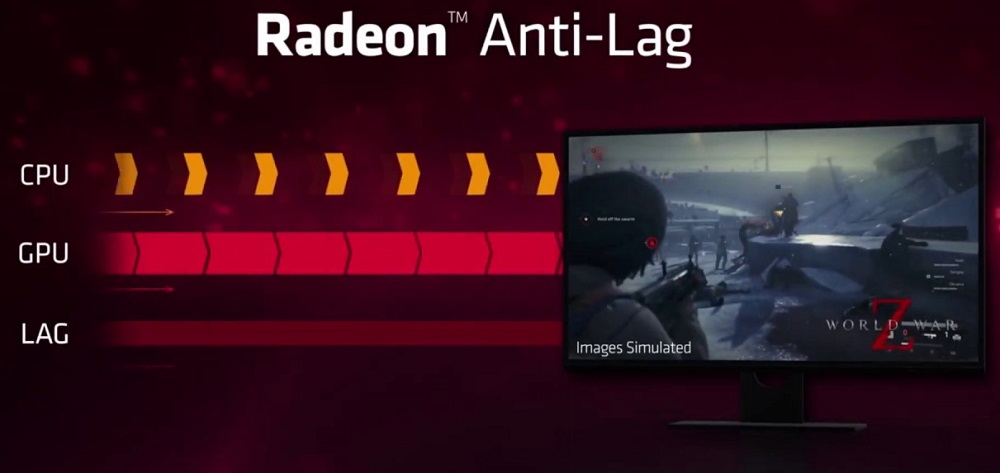 Технология AMD Radeon Anti-Lag
