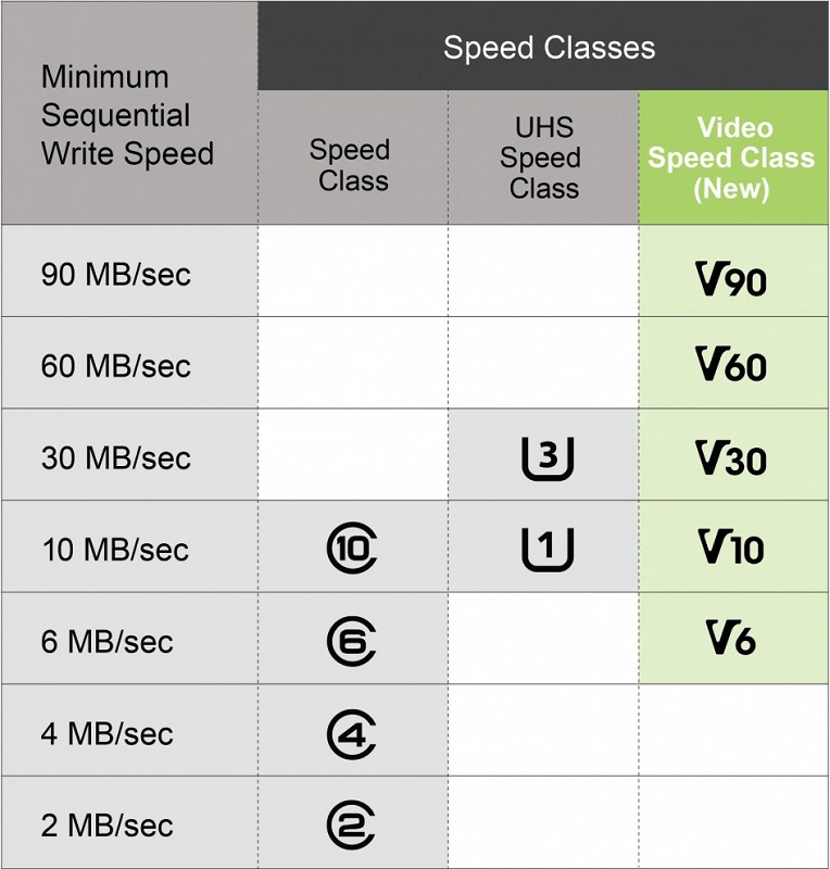 Классы скорости и область применения