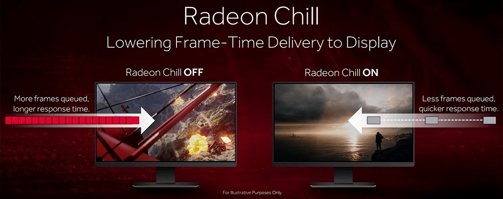 Включение и выключение Radeon Chill