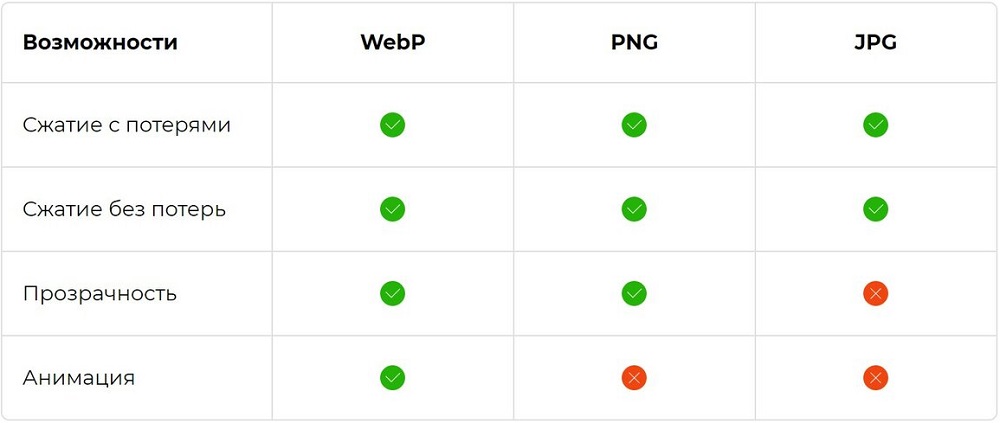 WebP, PNG и JPEG