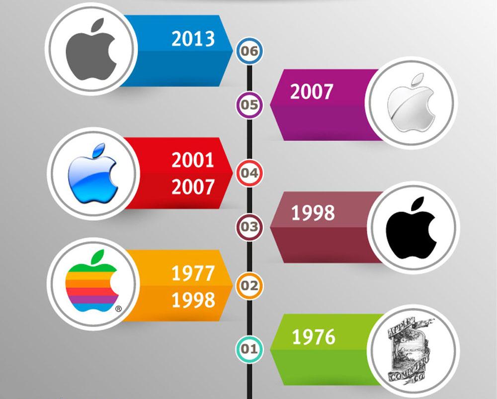 Логотипы компании Apple