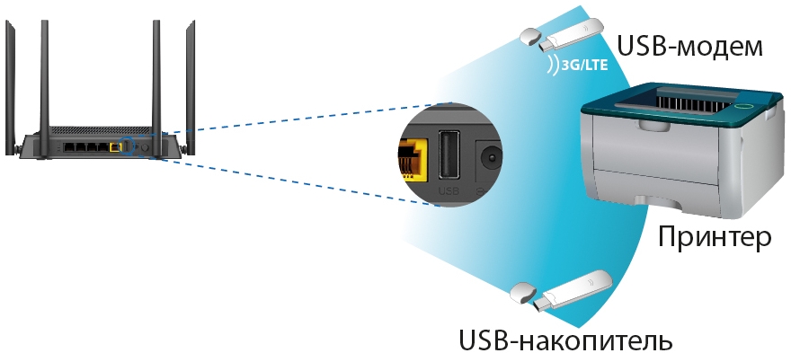 USB на D-Link DIR-825