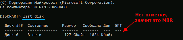 Команда list disk в Windows 11