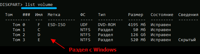 Команда list volume в Windows 11