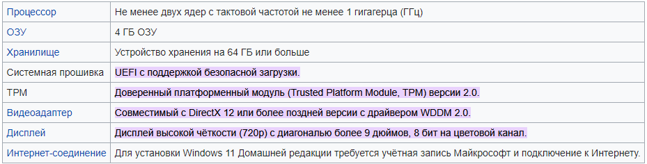 Требования Windows 11
