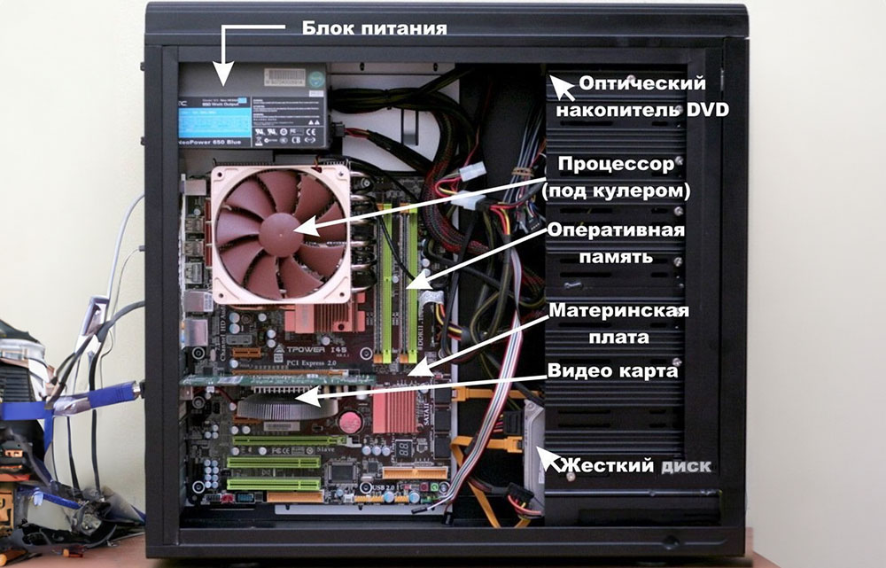 Процессор в компьютере