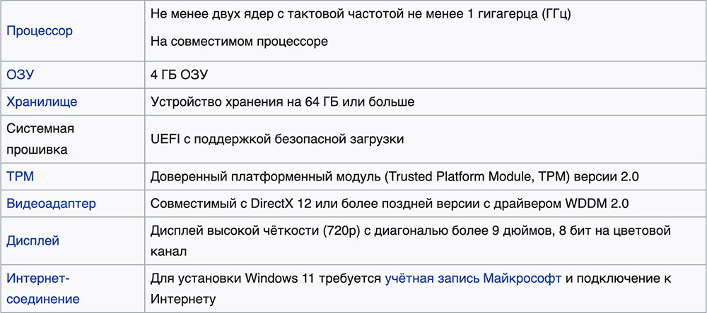 Требования для Windows 11